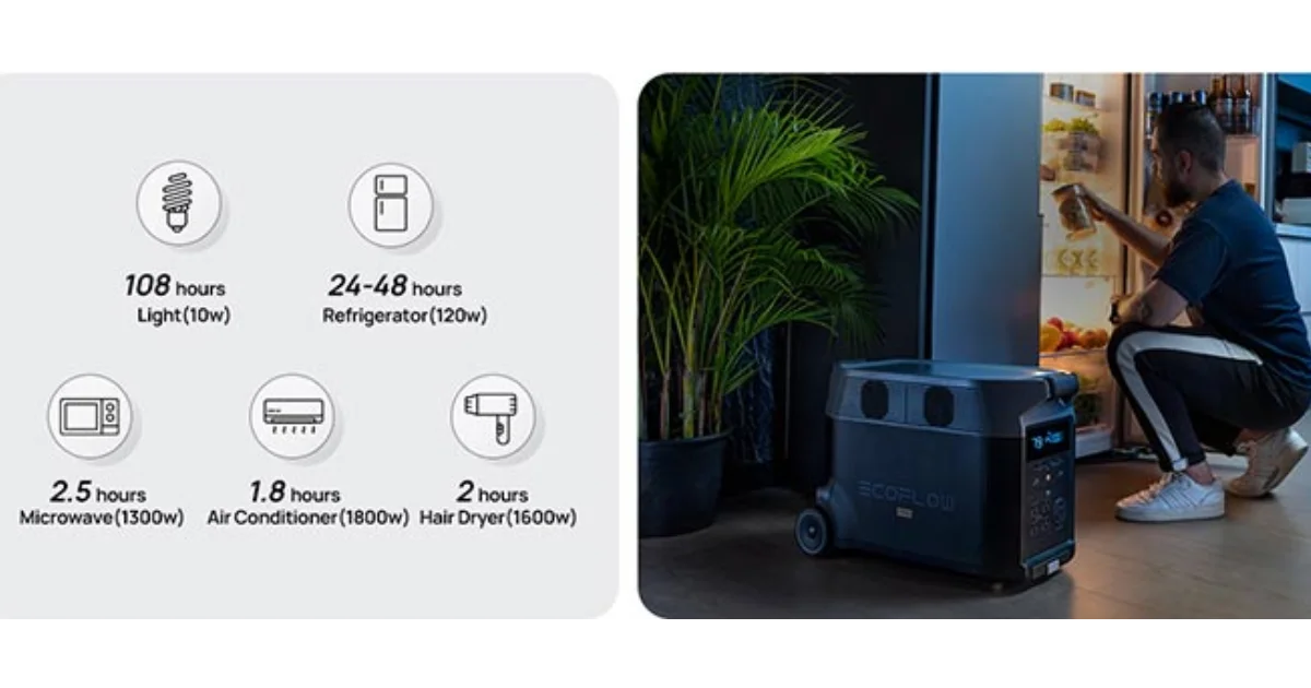 EcoFlow DELTA Pro Smart Extra Battery 4 EcoFlow Smart Extra Battery for DELTA PRO Power Station 3600Wh – DELTAPROEB-US