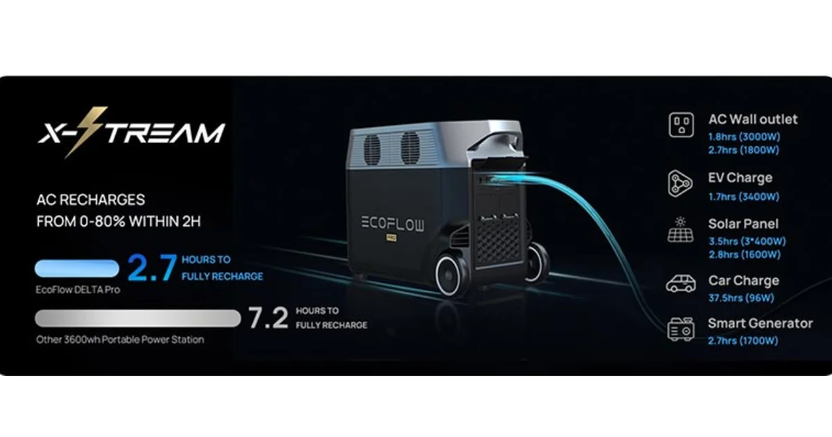 EcoFlow DELTA Pro Smart Extra Battery 3 EcoFlow Smart Extra Battery for DELTA PRO Power Station 3600Wh – DELTAPROEB-US