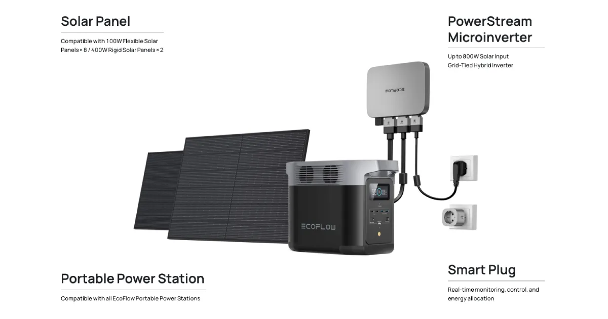 EcoFlow Micro Inverter 800W